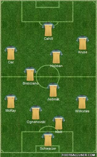 Australia Formation 2013