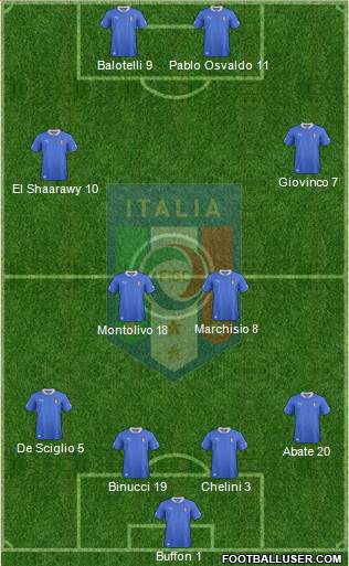 Italy Formation 2013