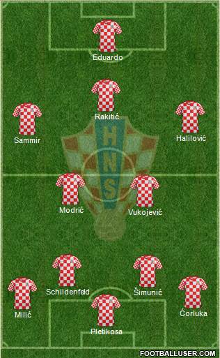 Croatia Formation 2013