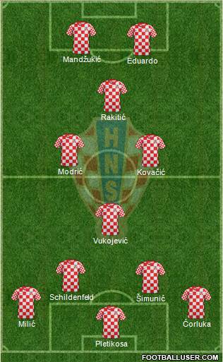 Croatia Formation 2013