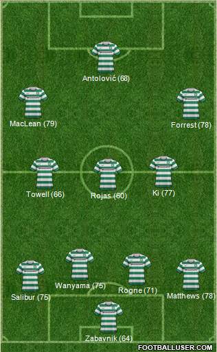 Celtic Formation 2013