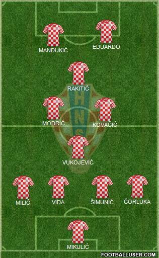 Croatia Formation 2013