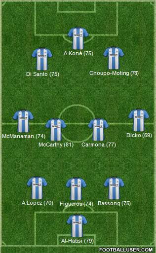 Wigan Athletic Formation 2013