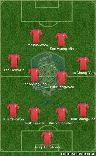 South Korea Formation 2013