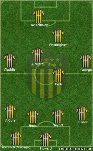 Club Atlético Peñarol Formation 2013