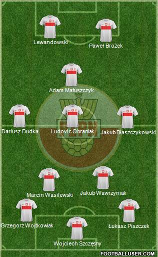 Poland Formation 2013