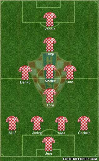 Croatia Formation 2013