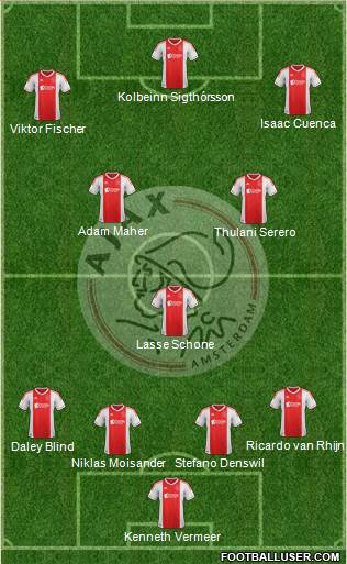 AFC Ajax Formation 2013