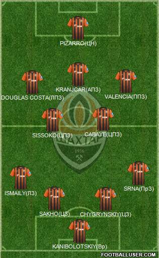 Shakhtar Donetsk Formation 2013