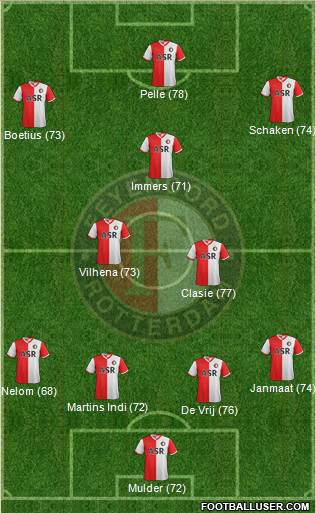 Feyenoord Formation 2013