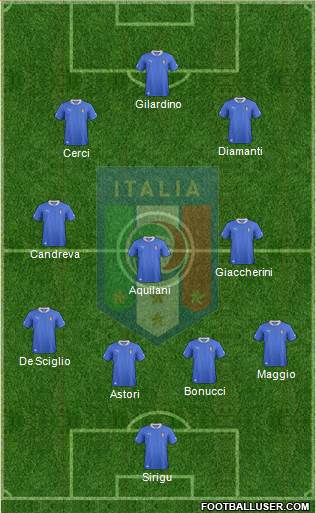 Italy Formation 2013