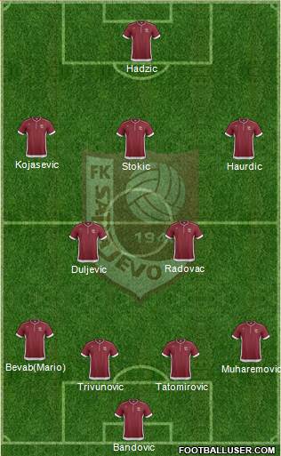 FK Sarajevo Formation 2013