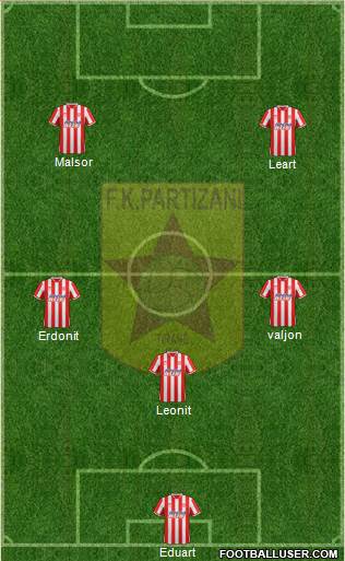 KF Partizani Tiranë Formation 2013