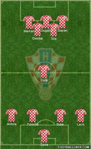 Croatia Formation 2013