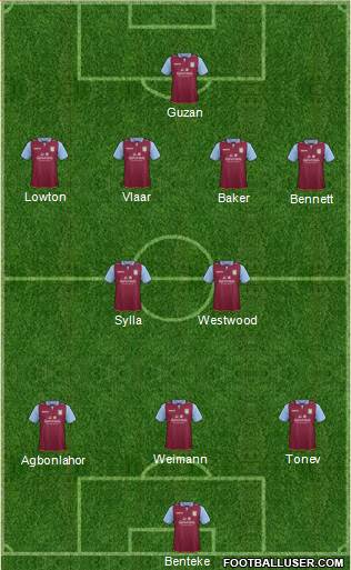 Aston Villa Formation 2013