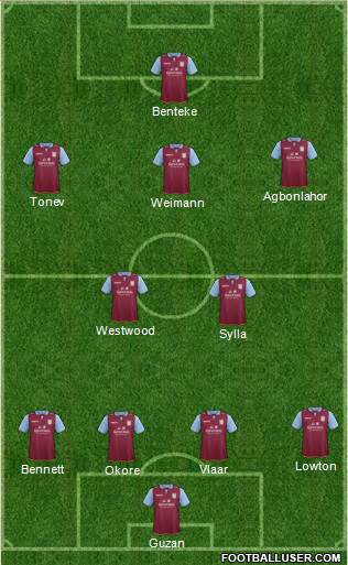 Aston Villa Formation 2013