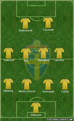 Sweden Formation 2013