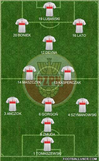 Poland Formation 2013