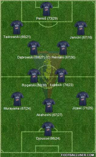 Pogon Szczecin Formation 2013