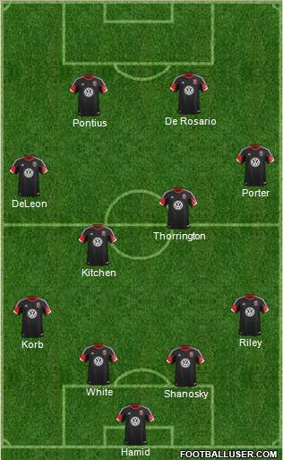 D.C. United Formation 2013