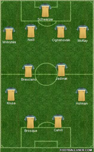 Australia Formation 2013