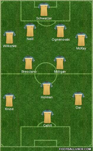 Australia Formation 2013