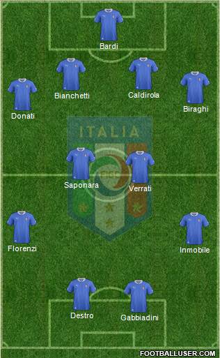 Italy Formation 2013