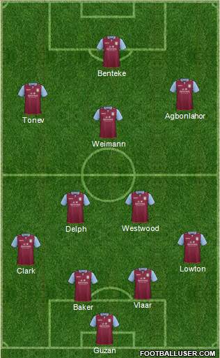 Aston Villa Formation 2013