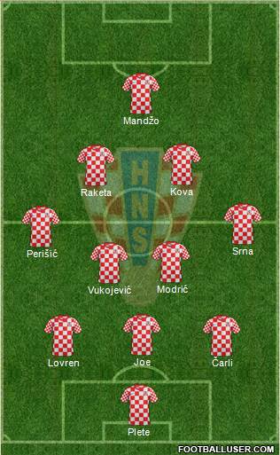 Croatia Formation 2013