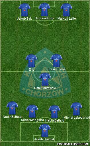 Ruch Chorzow Formation 2013