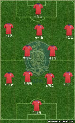 South Korea Formation 2013