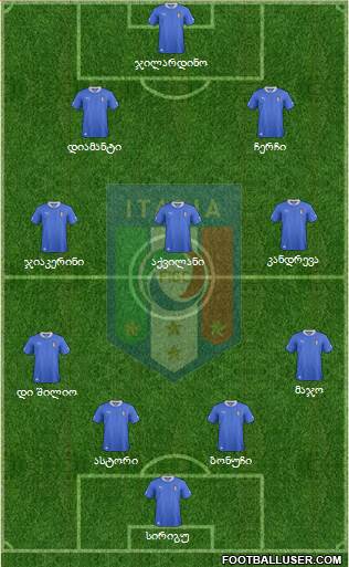 Italy Formation 2013