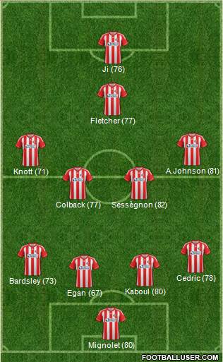 Sunderland Formation 2013