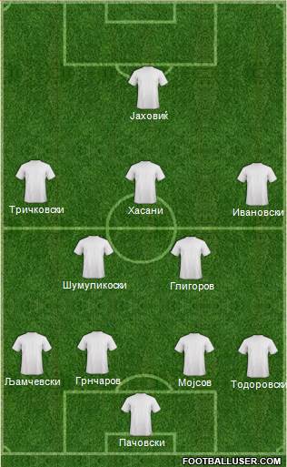 FYR Macedonia Formation 2013