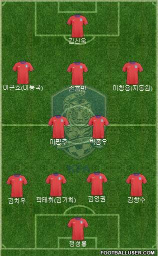 South Korea Formation 2013