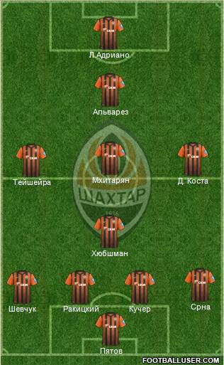 Shakhtar Donetsk Formation 2013