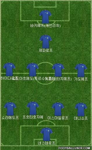 Uzbekistan Formation 2013