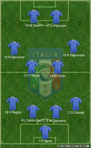 Italy Formation 2013