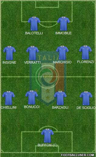 Italy Formation 2013