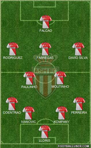 AS Monaco FC Formation 2013