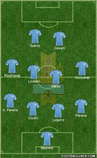 Uruguay Formation 2013