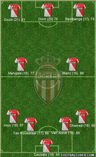 AS Monaco FC Formation 2013