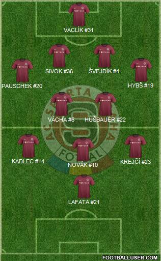 Sparta Prague Formation 2013