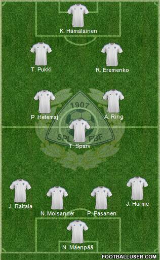 Finland Formation 2013