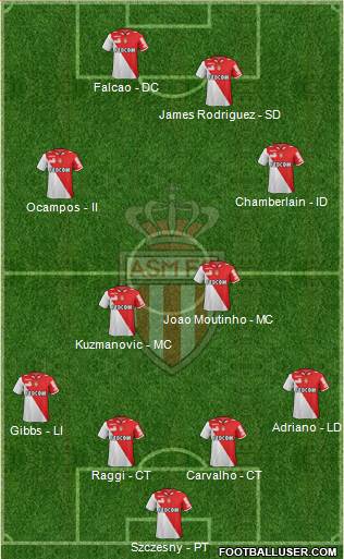 AS Monaco FC Formation 2013