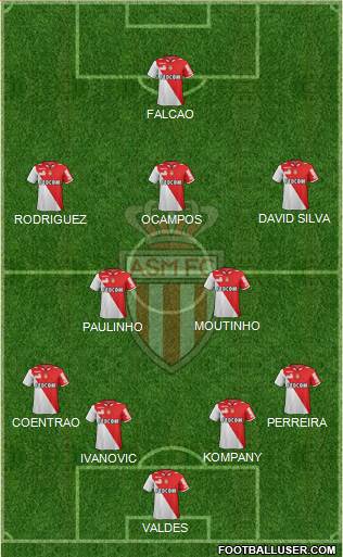 AS Monaco FC Formation 2013