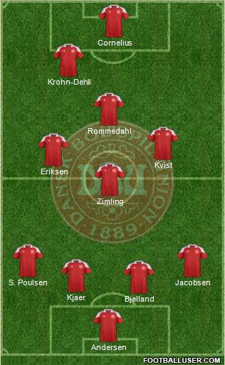 Denmark Formation 2013