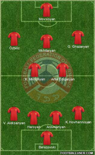 Armenia Formation 2013