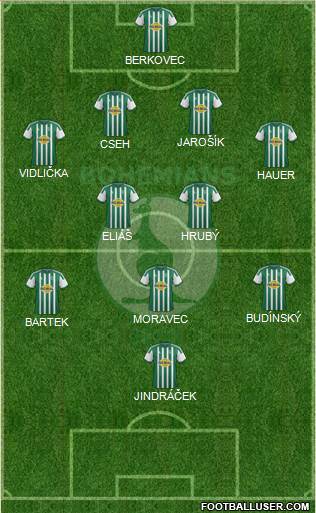 Bohemians 1905 Formation 2013