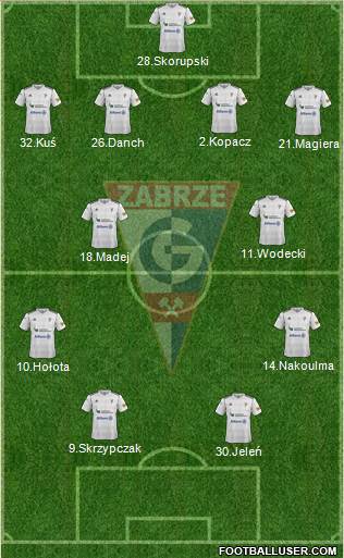 Gornik Zabrze Formation 2013